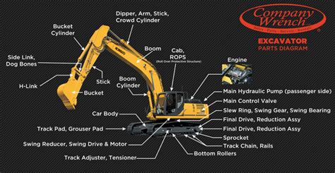 cat mini excavators parts